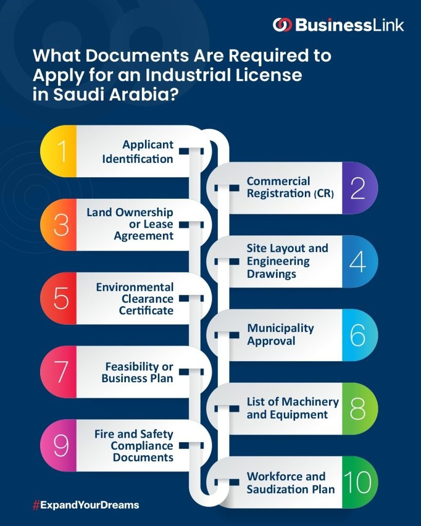 industrial license in Saudi Arabia